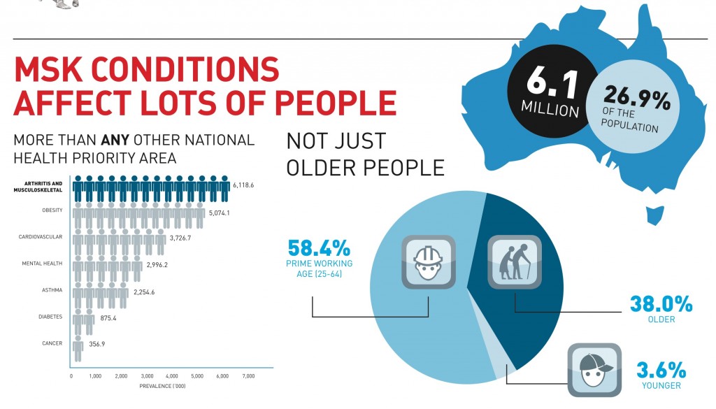 APWS-Infographic1