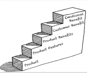 The Benefit Ladder.jpg